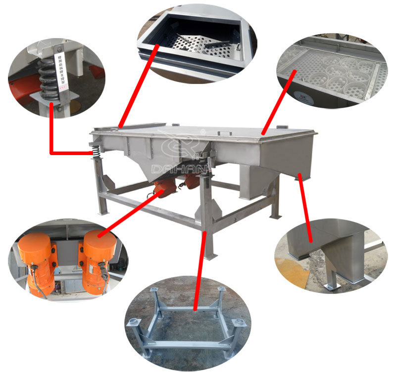 直線振動篩結構部件 直線振動篩結構部件