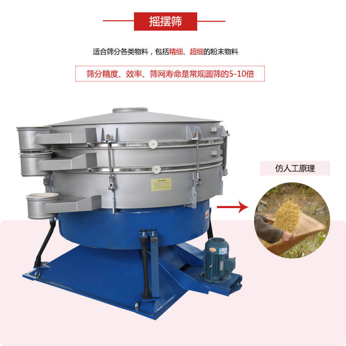 搖擺篩人工模仿篩分常量大,磨損程度小等特點(diǎn)展示圖